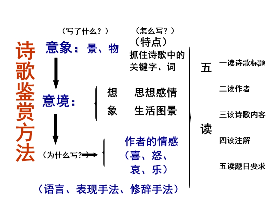 边塞战争诗总结.ppt_第1页