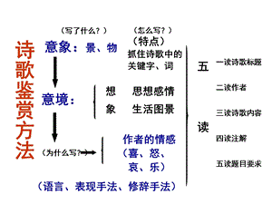 边塞战争诗总结.ppt