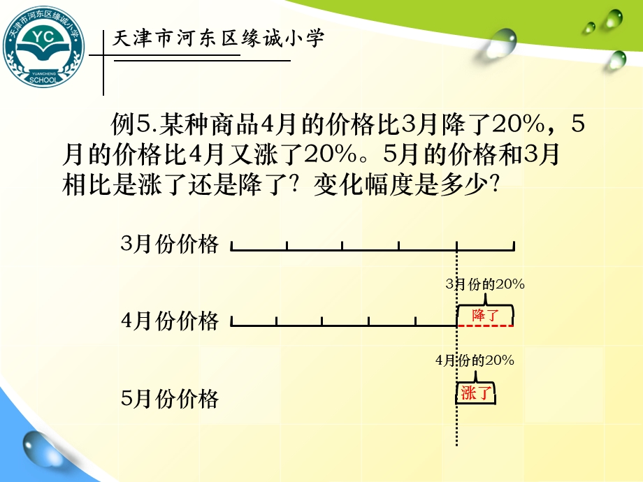 百分数解决问题(例5).ppt_第3页