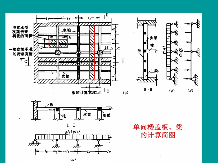 钢筋混凝土楼盖.ppt_第1页