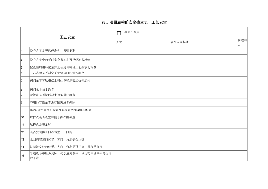 PSSR化工项目启动前安全检查表.docx_第2页