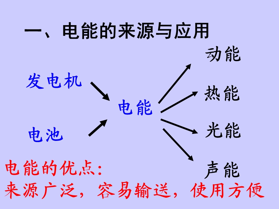 电能电功(65张ppt)课件.ppt_第3页