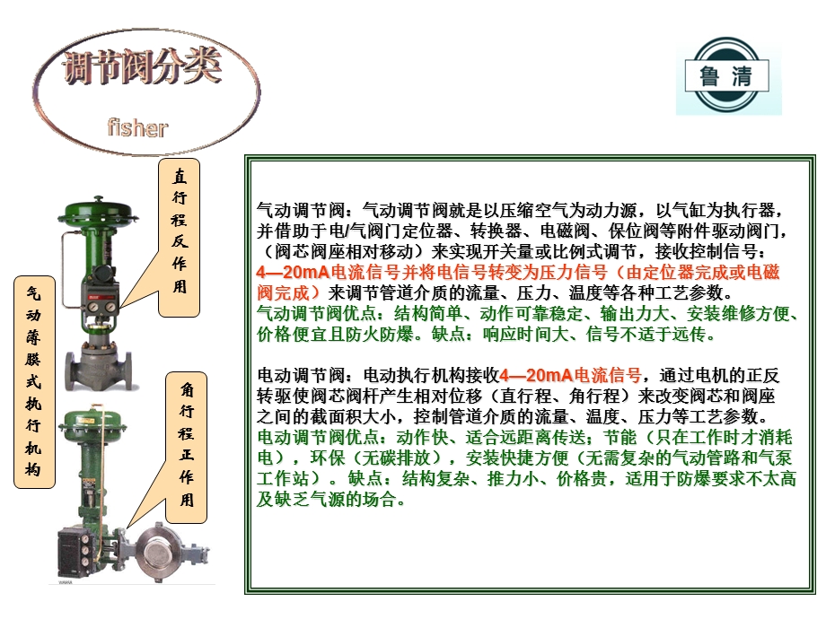 调节阀基础知识.ppt_第3页