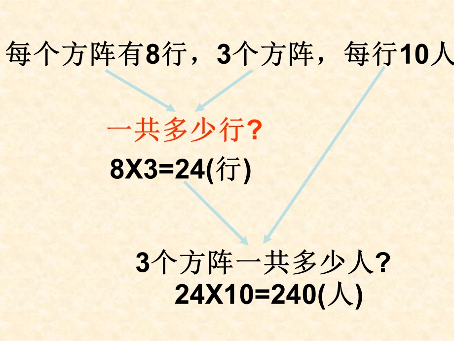 连乘连除解决问题ppt.ppt_第3页