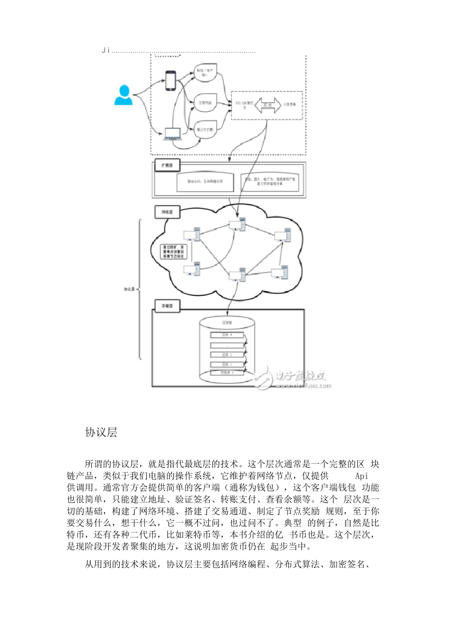 区块链技术原理.docx_第2页