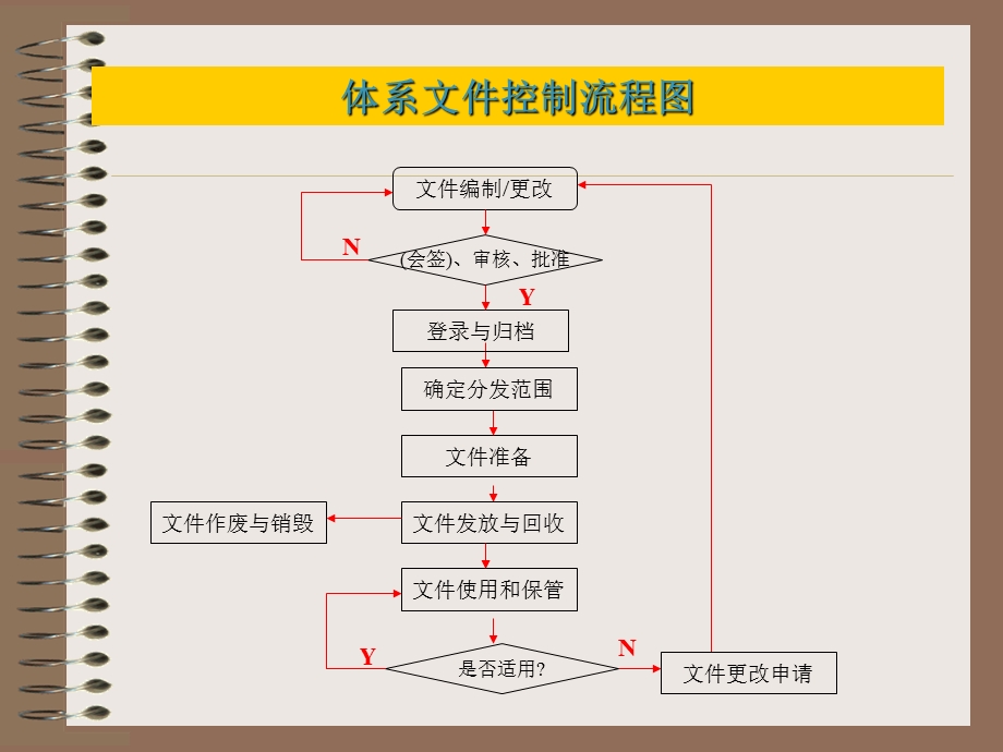 程序文件流程图.ppt_第2页