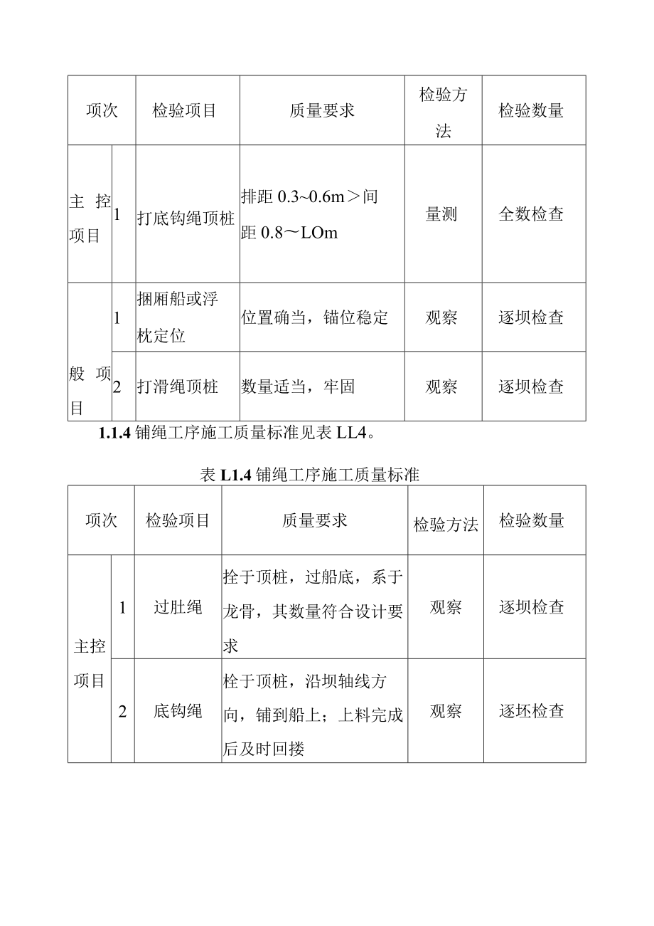 黄河防洪工程水中进占单元工程施工质量标准.docx_第2页