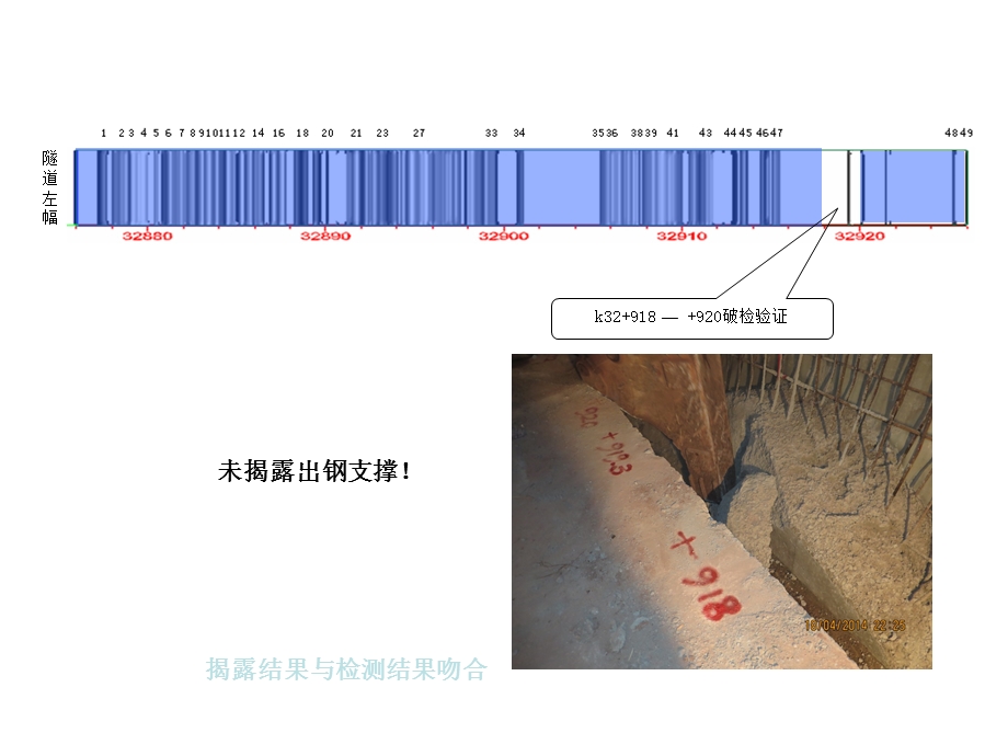 隧道仰拱质量检测(破检验证部分).ppt_第2页