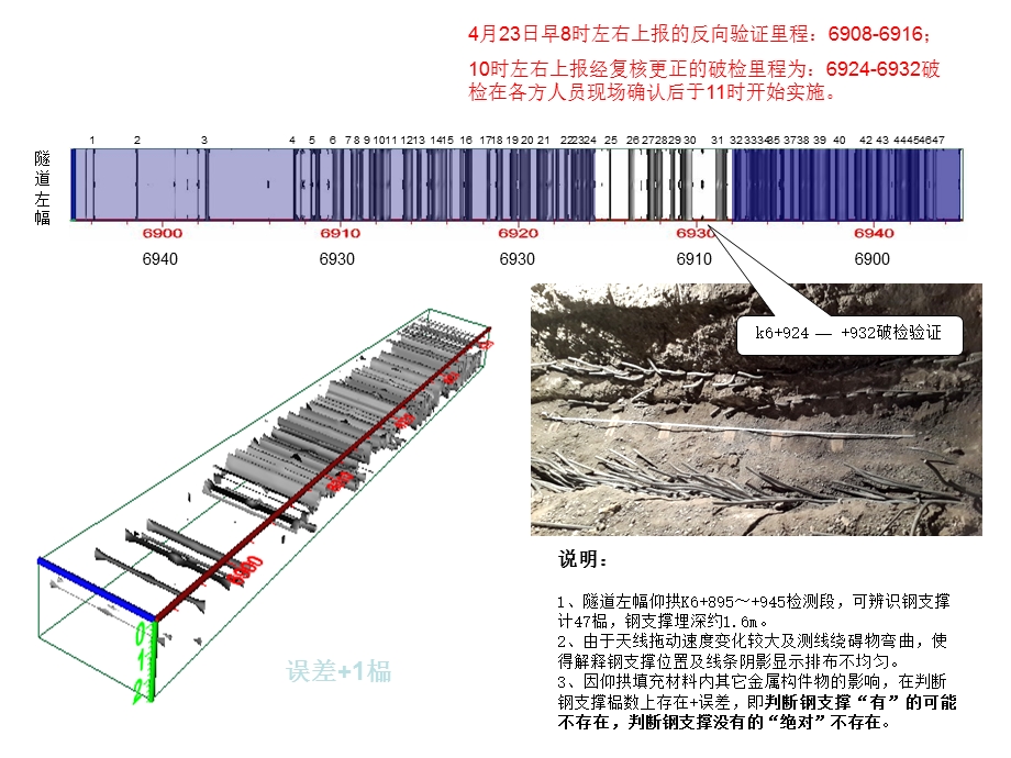 隧道仰拱质量检测(破检验证部分).ppt_第3页