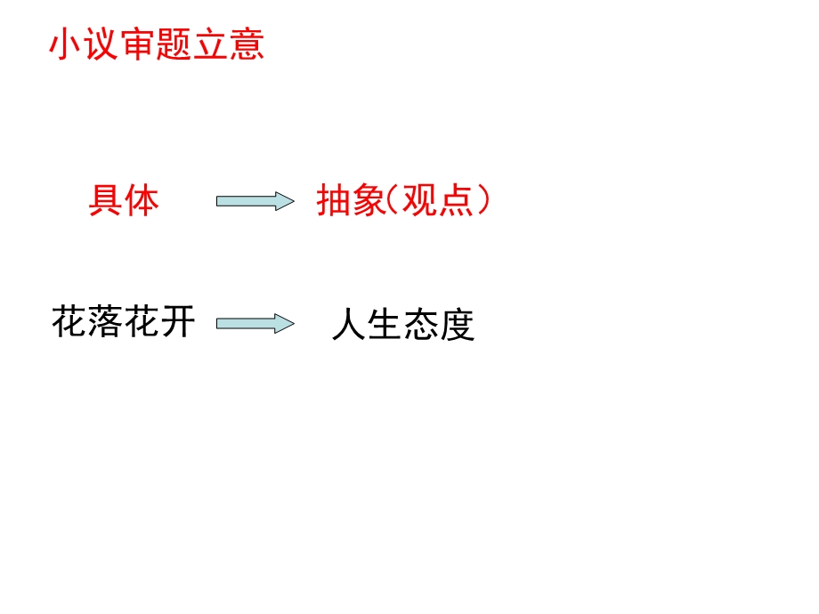 高三作文讲评公开课(县一中).ppt_第3页