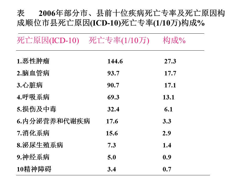 高血压的饮食保健.ppt_第3页