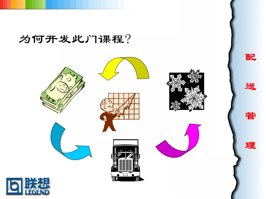 配送管理的一般介绍.ppt_第2页