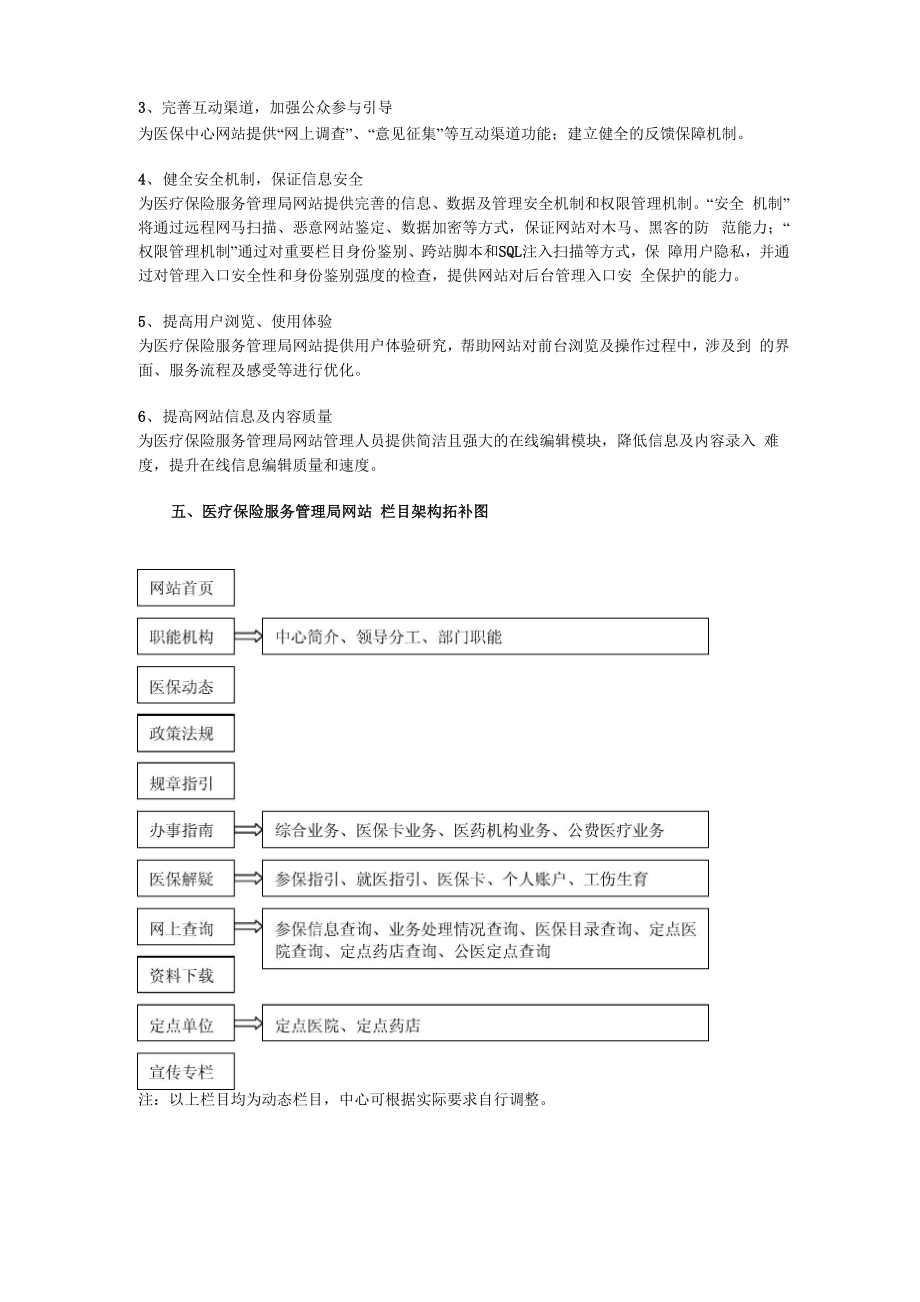 医保网站方案.docx_第2页