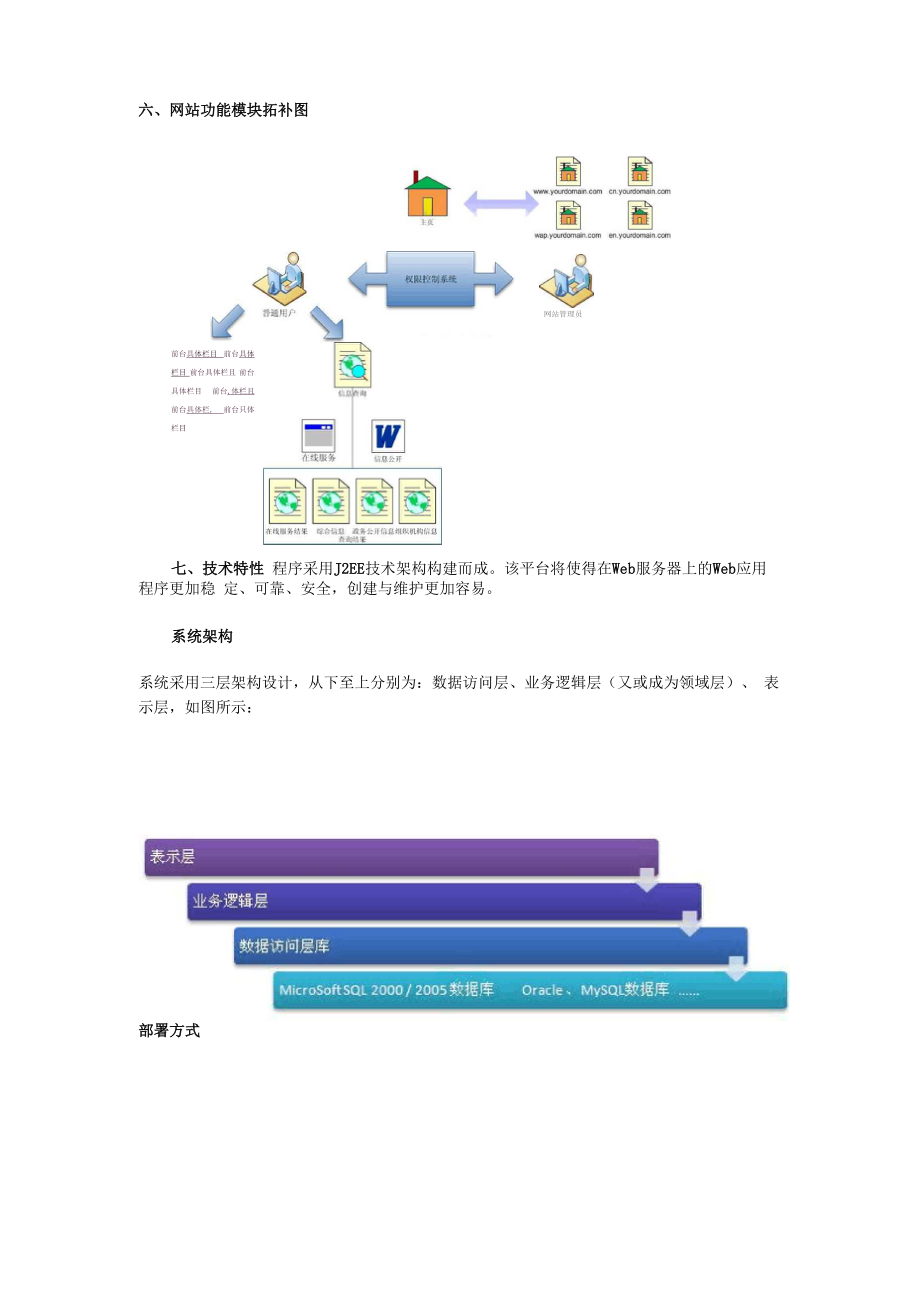 医保网站方案.docx_第3页