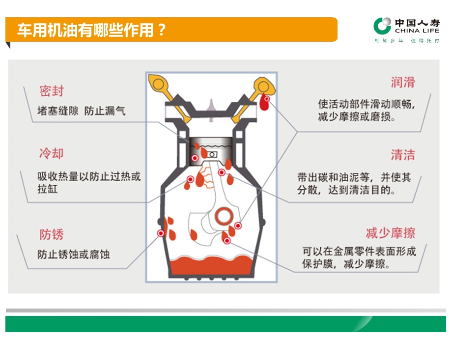 车辆保养小常识.ppt_第2页