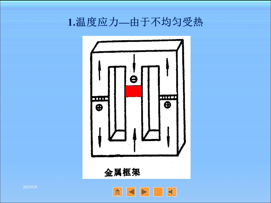 钢结构焊接制造B.ppt_第3页