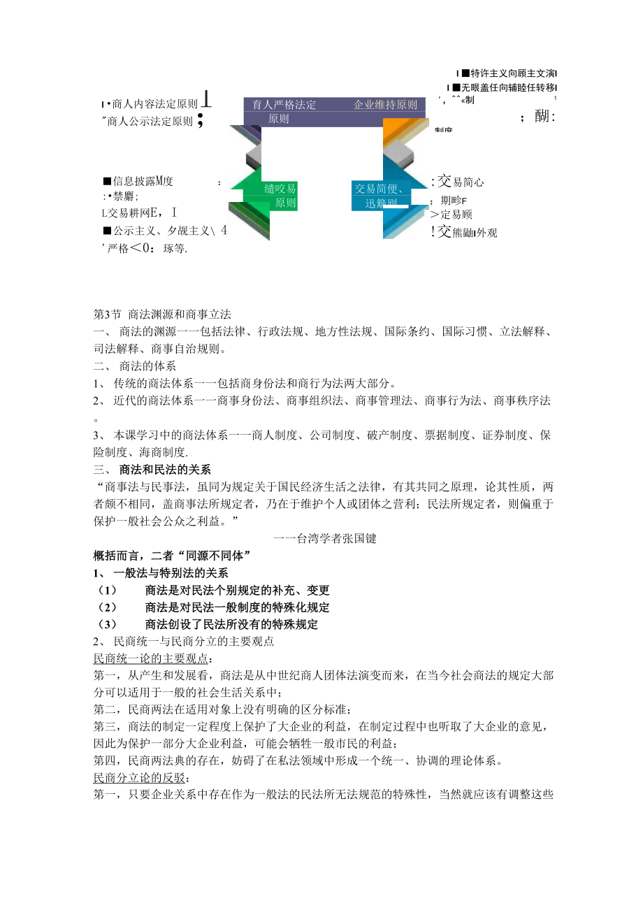 商法复习之“商法概论”.docx_第2页