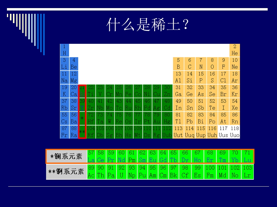 纳米稀土氧化物的制.ppt_第2页