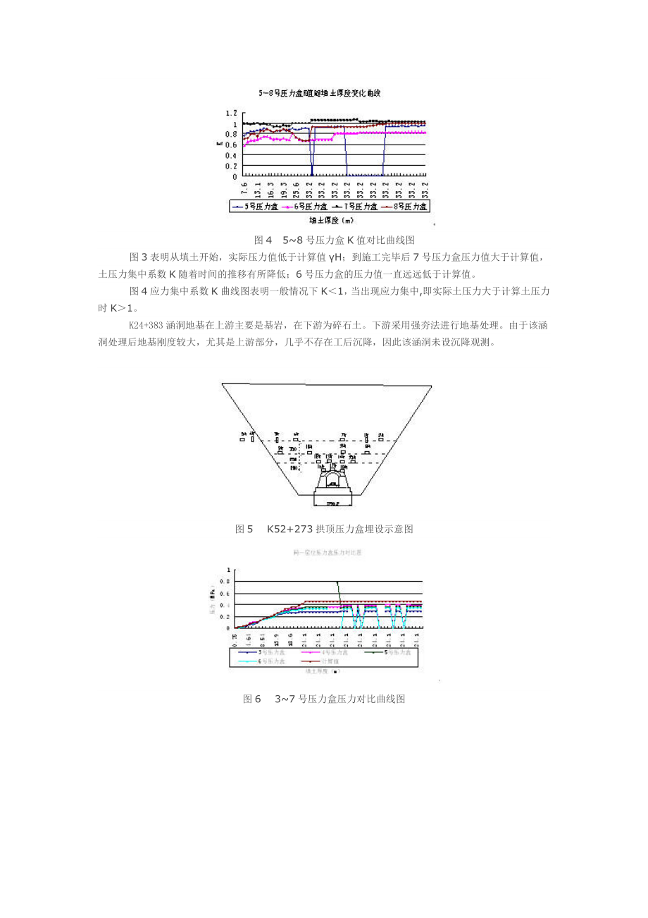 [精品文档]高填方涵洞土压力与填土沉降差关系分析.doc_第3页