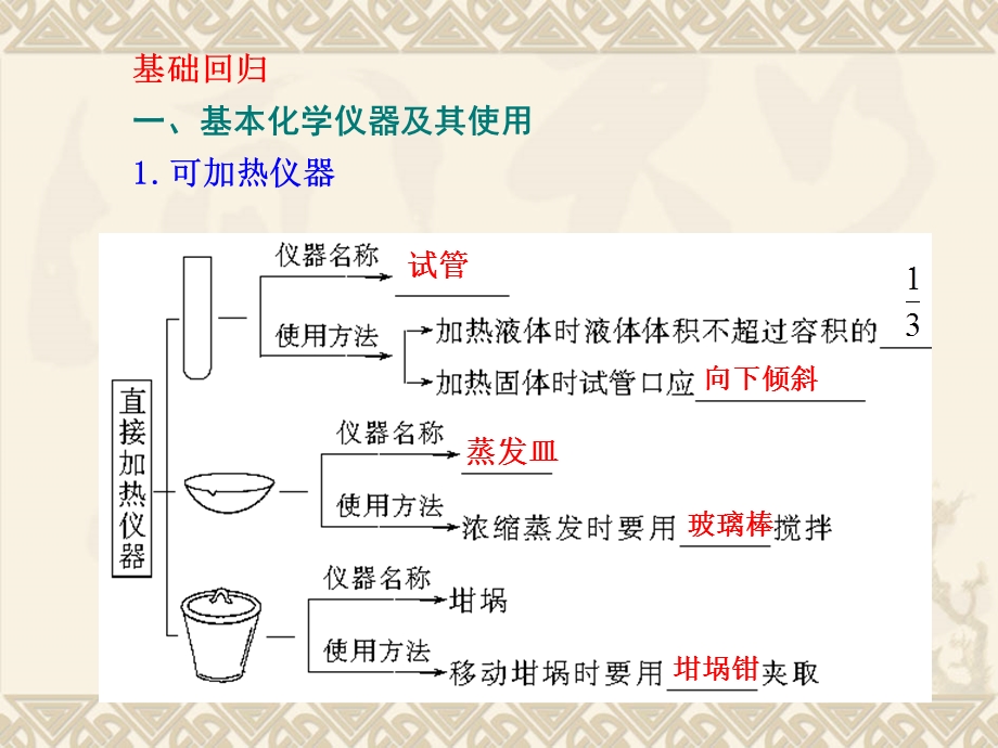 高三一轮复习化学实验基础基础知识和技能.ppt_第3页