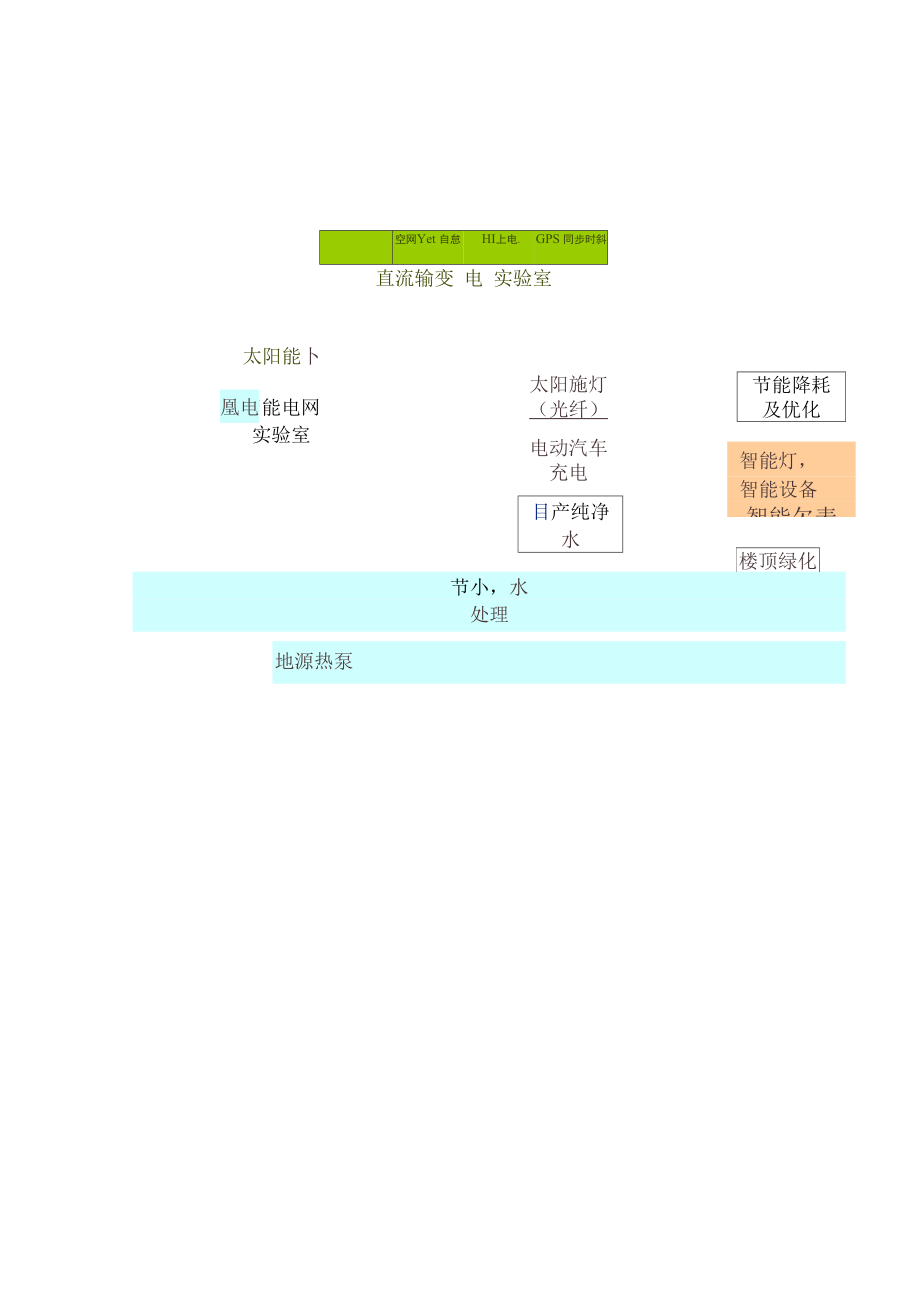 可再生能源多能互补智能微电网示范项目可行性分析报告.docx_第3页