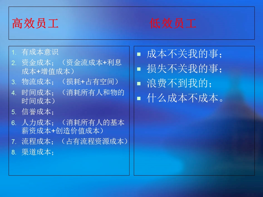 高效员工和低效员工.ppt_第3页