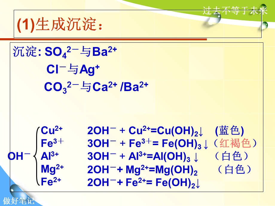 离子共存问题课件.ppt_第3页