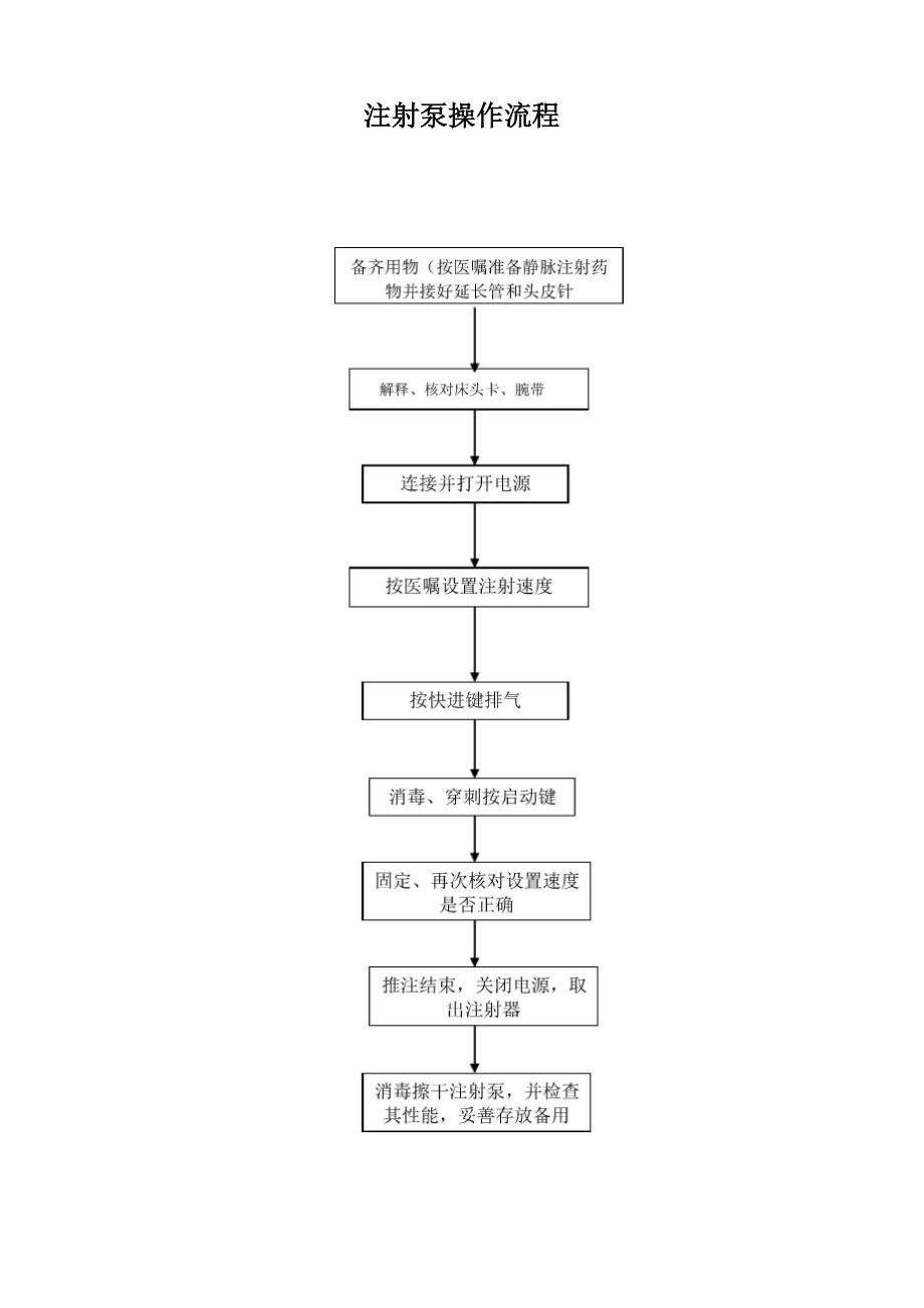 各种手术室常用仪器设备操作流程.docx_第2页