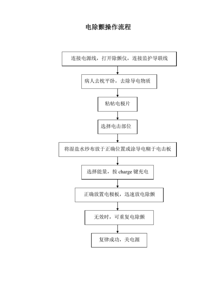 各种手术室常用仪器设备操作流程.docx_第3页