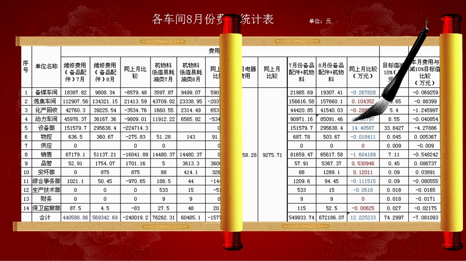 设备系统经济分析会.ppt_第2页