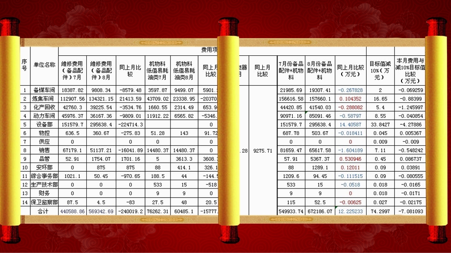 设备系统经济分析会.ppt_第3页