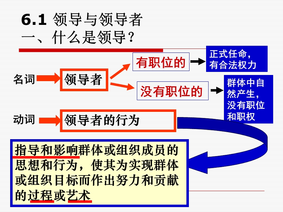 领导、激励与沟通.ppt_第2页