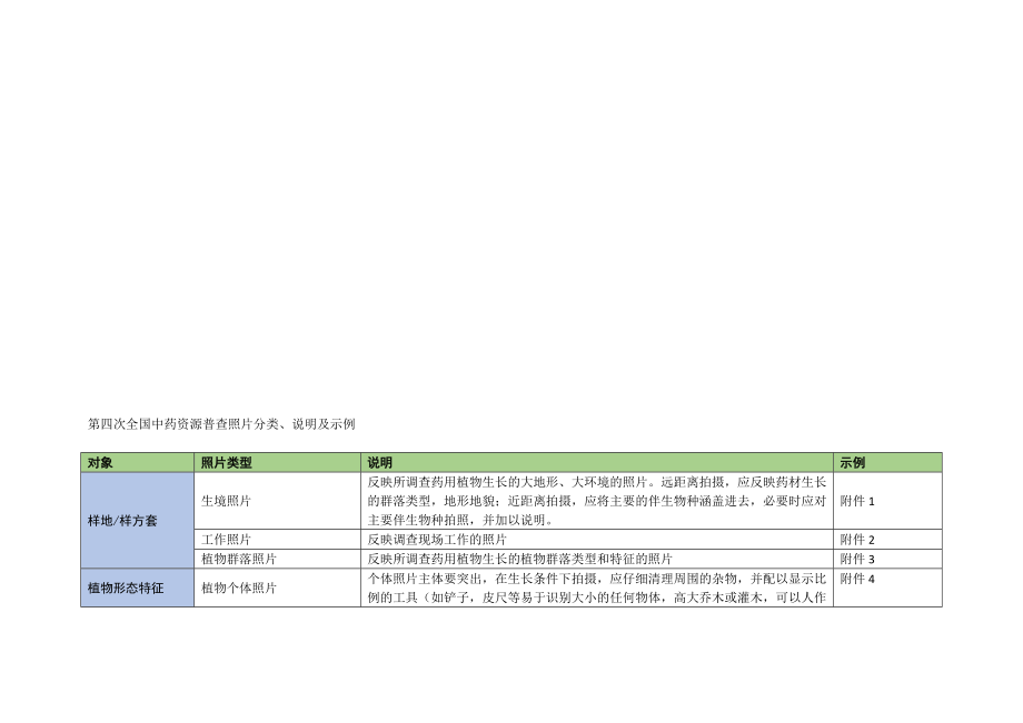 第四次全国中药资源普查照片分类,说明及示例.doc_第1页