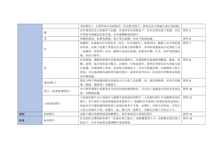 第四次全国中药资源普查照片分类,说明及示例.doc_第2页