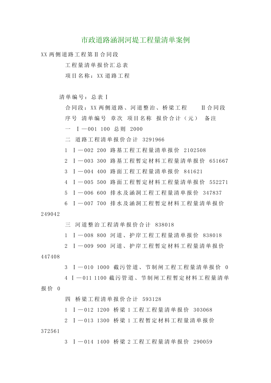 【建筑工程论文】市政道路涵洞河堤工程量清单案例.doc_第1页