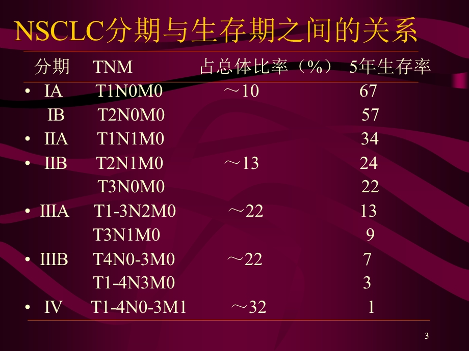 肺癌外科手术治疗.ppt_第3页