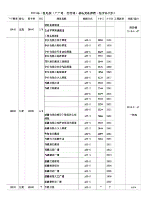 卫星电视 户户通 村村通 更新参数 包含各代机.docx