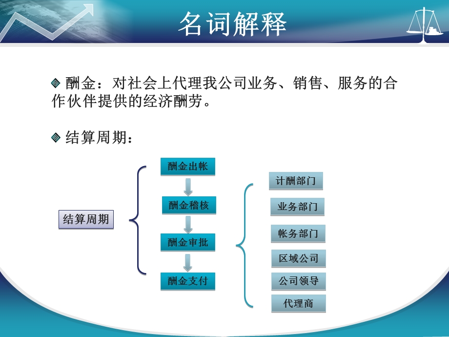 缩短集团业务代理酬金结算周期.ppt_第3页