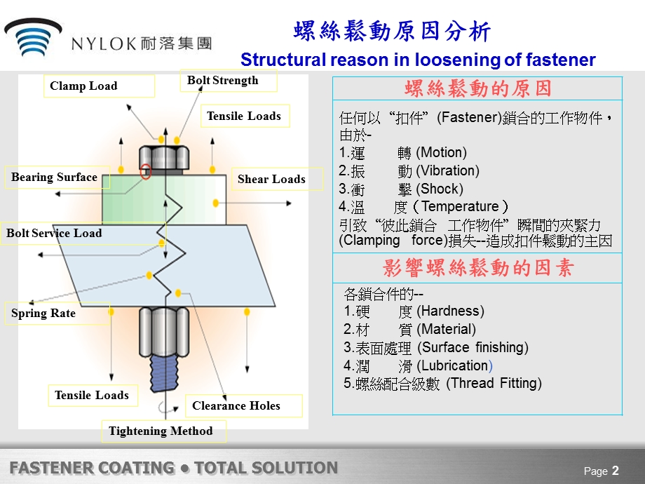 螺丝松动原因分析.ppt_第2页