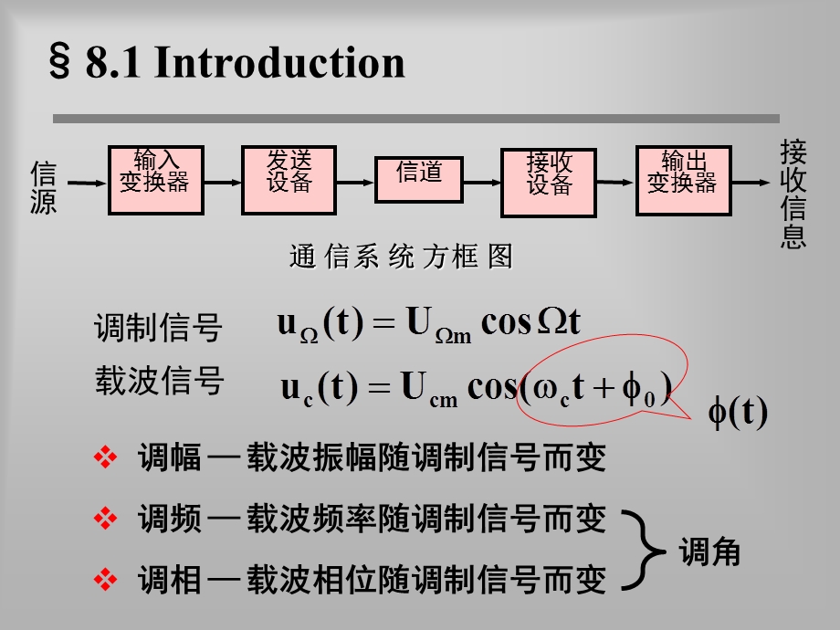 调幅波的数学表达式.ppt_第2页