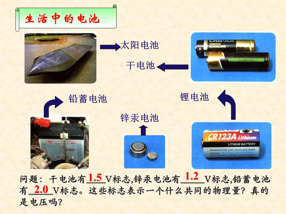 高二物理精品课件选修3-1第二章第二节-电动势.ppt_第2页