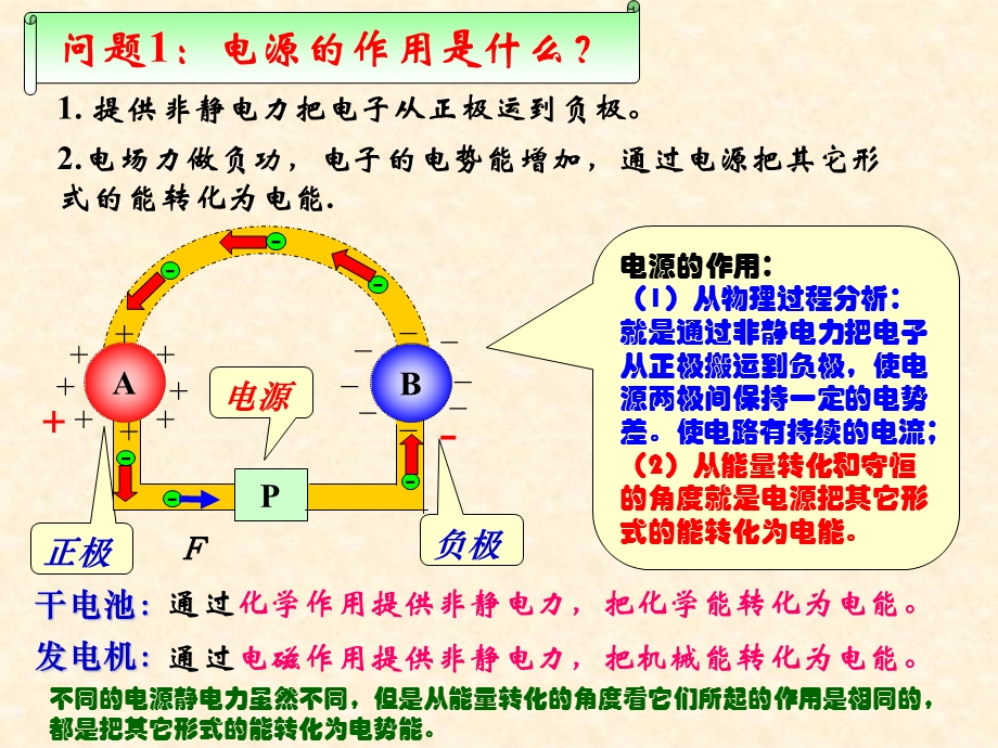 高二物理精品课件选修3-1第二章第二节-电动势.ppt_第3页