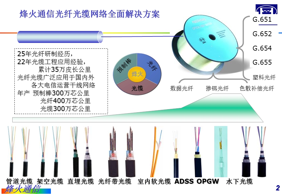 烽火光纤光缆技术.ppt_第2页