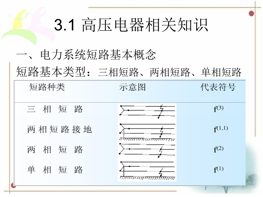 高压电器及成套配电装置(进网作业培训).ppt_第3页