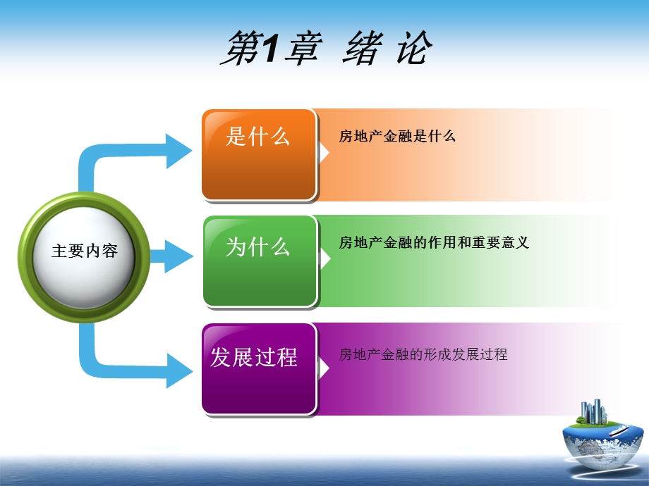 房地产金融绪论 课件.ppt_第2页