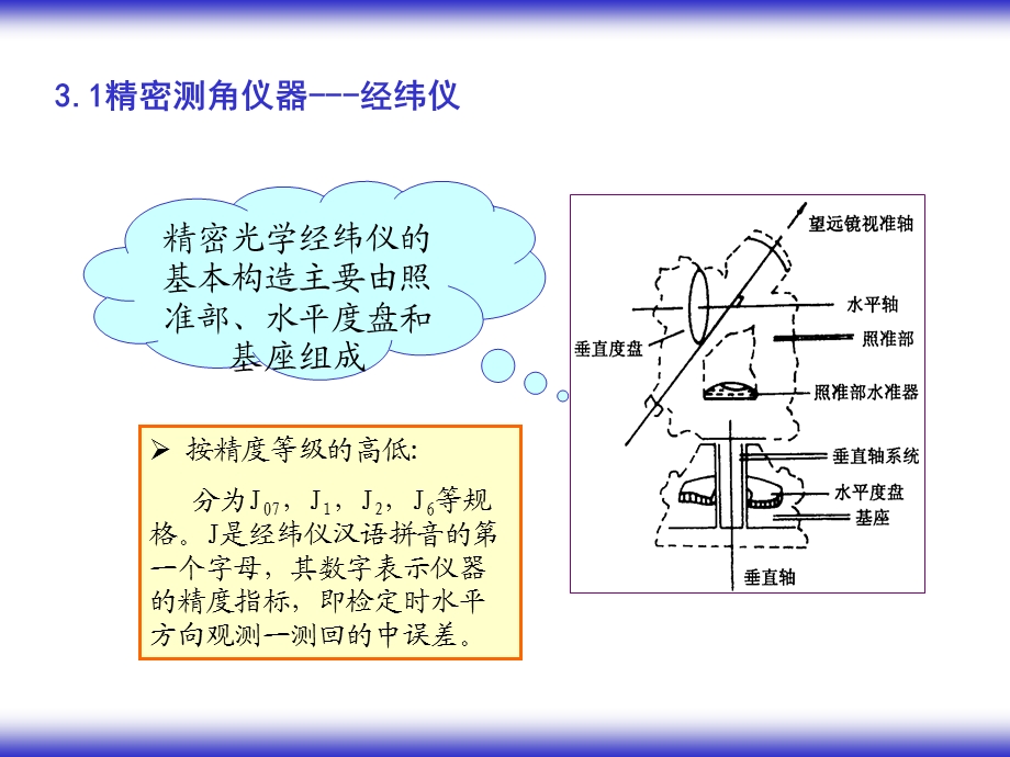 精密光学经纬仪和水平角观测.ppt_第3页