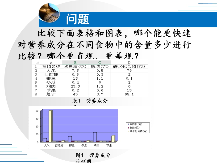 表格数据的图形化教学课件.ppt_第3页