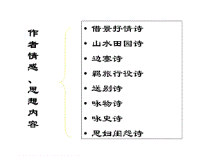 边塞诗专题复习教学课件(共22张PPT).ppt