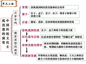 2、古代中国的科学技术与文化.ppt