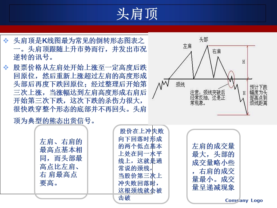 股票头肩顶详解.ppt_第3页